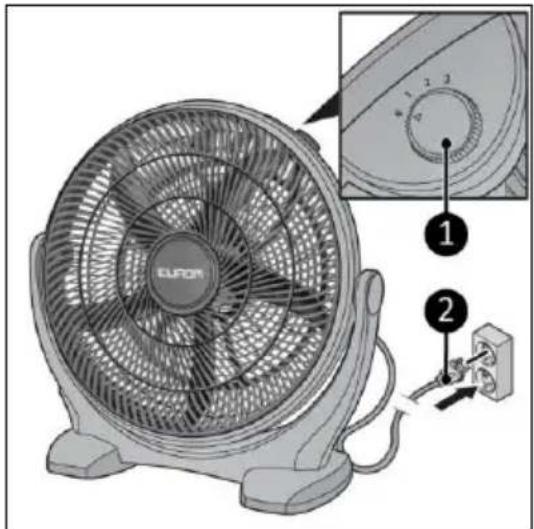 Eurom HVF 16-P - CAUTION - 1