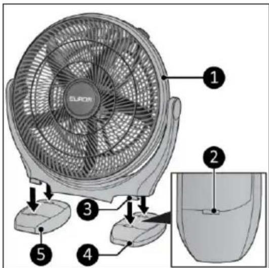 Eurom HVF 16-P - Assembly - 1