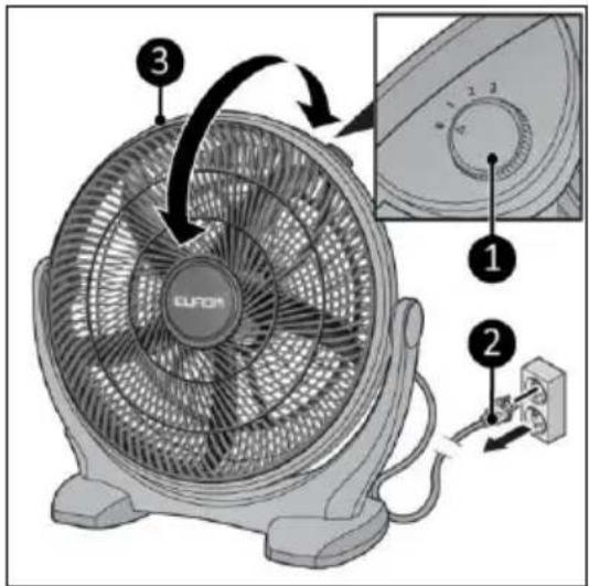 Eurom HVF 16-P - WARNING - 1