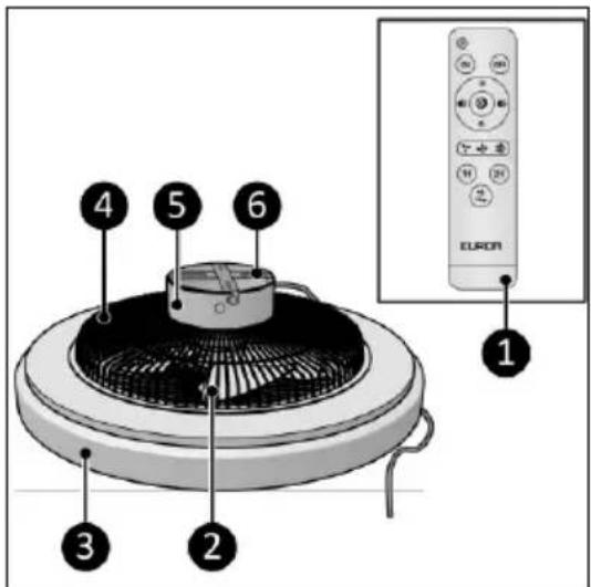 Eurom Ceiling Fan LRC - Description - 1