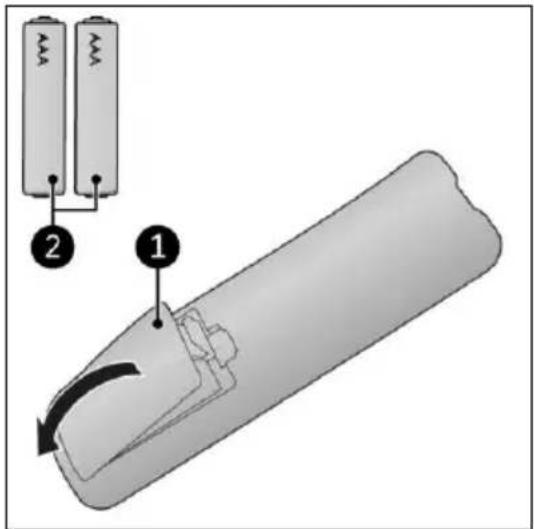 Eurom Ceiling Fan LRC - Remote control - 1