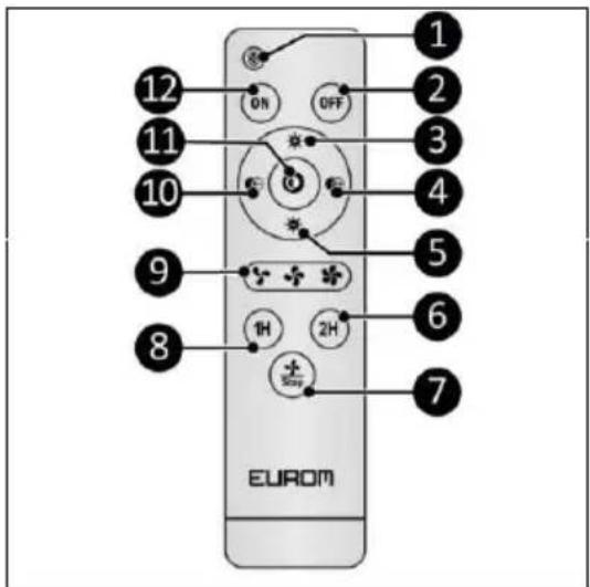 Eurom Ceiling Fan LRC - Remote control\* - 1