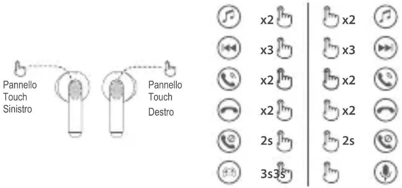 EDIFIER TO-U2 mini - Comandi - 1