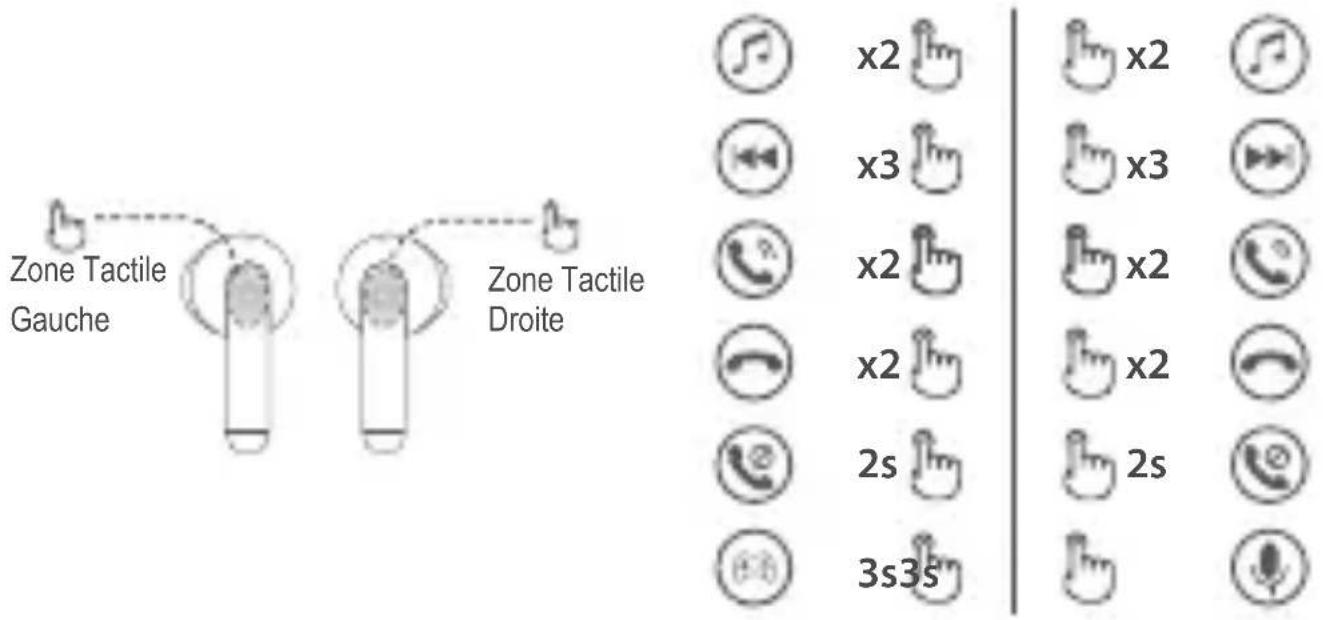 EDIFIER TO-U2 mini - Commandes - 1