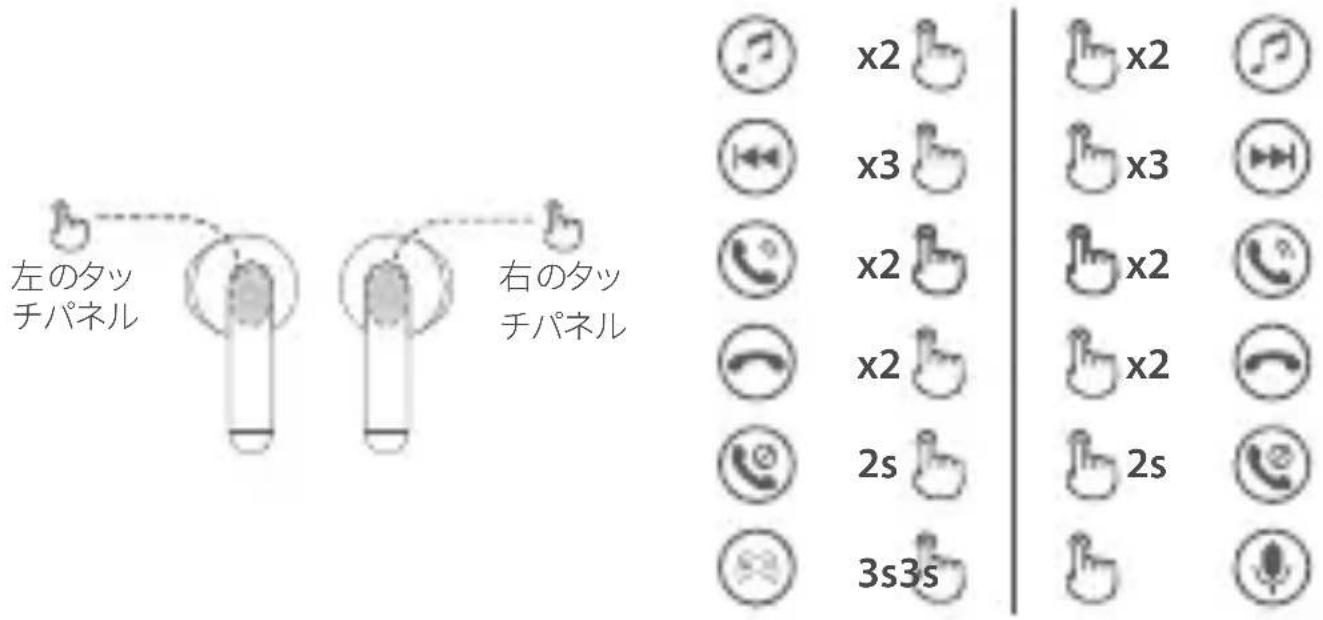 EDIFIER TO-U2 mini - コントロール - 1
