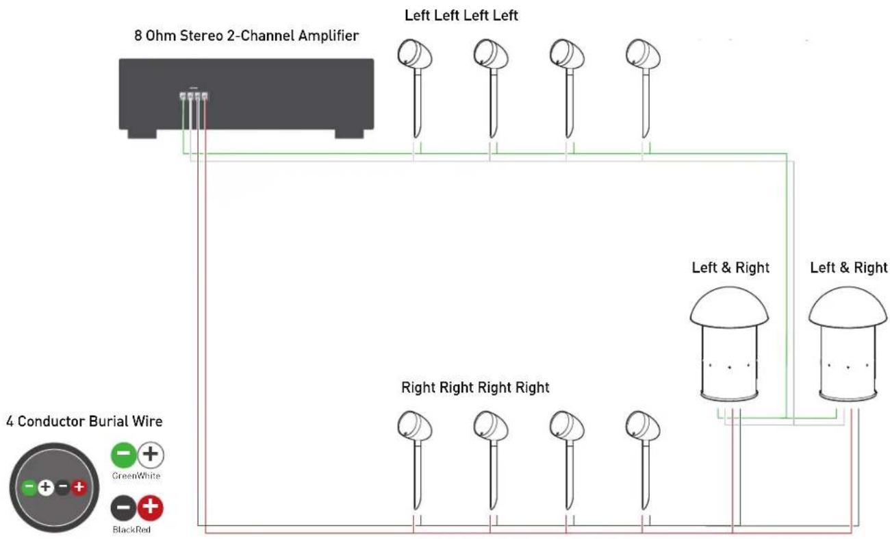 Paradigm Garden Oasis Sub 8 - Stereo Setup Using 4 Conductor Burial Cable & Amplifier (Option 2) - 3