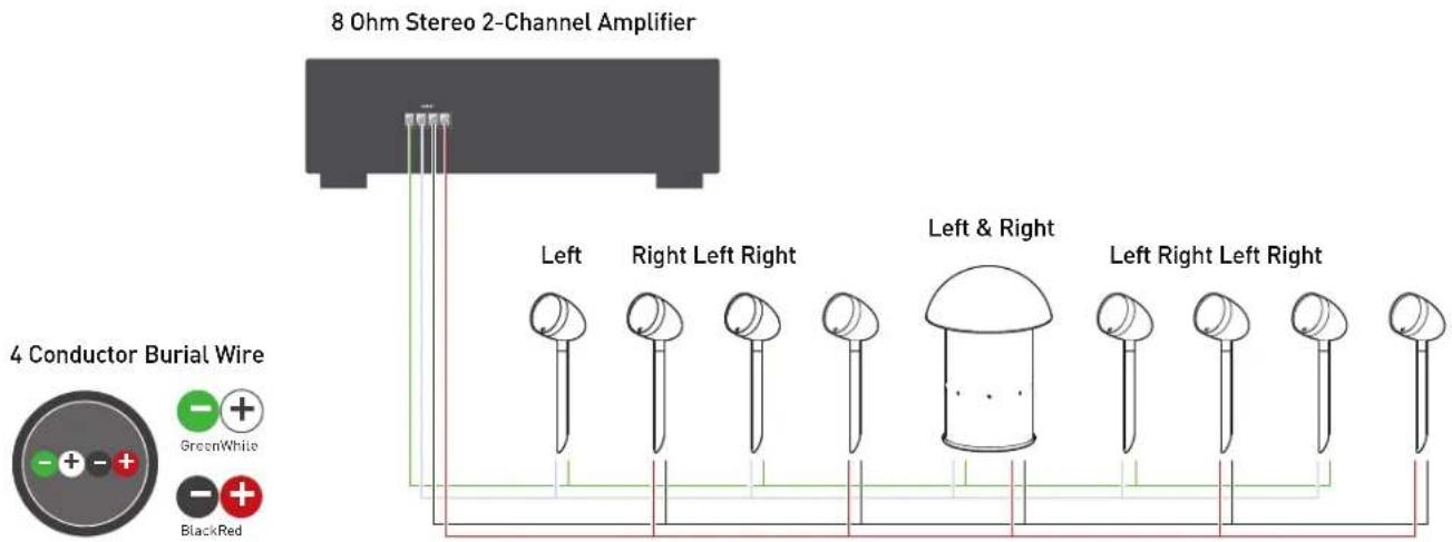 Paradigm Garden Oasis Sub 8 - Stereo Setup Using 4 Conductor Burial Cable & Amplifier (Option 2) - 1