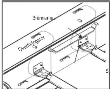 Char-Broil Gas2Coal 2.0 Line - Korrekt förbindelse mellan brännare och ventil - 3