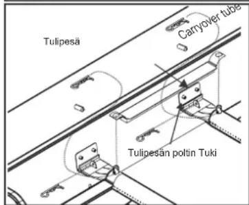 Char-Broil Gas2Coal 2.0 Line - Korjaa poltin- venttiilin kytkennät - 3