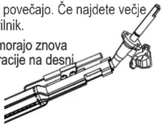 Char-Broil Gas2Coal 2.0 Line - ý LábHQNH☐VN∅RSD☐JRUL∅QLND - 2