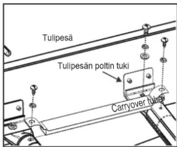 Char-Broil Gas2Coal 2.0 Line - Korjaa poltin- venttiilin kytkennät - 1