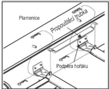 Char-Broil Gas2Coal 2.0 Line - Správné zapojení hořáku k ventilu - 3
