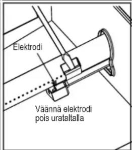 Char-Broil Gas2Coal 2.0 Line - Korjaa poltin- venttiilin kytkennät - 4