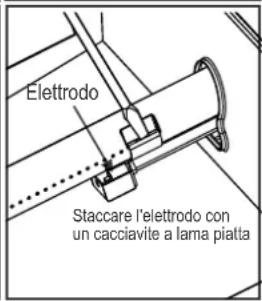 Char-Broil Gas2Coal 2.0 Line - Pulizia del gruppo bruciatore - 6