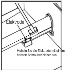 Char-Broil Gas2Coal 2.0 Line - Die korrekte Verbindung vom Brennerzum Ventil - 4