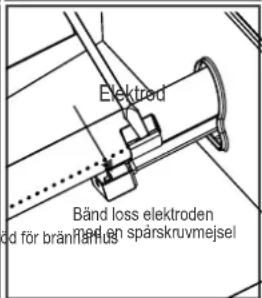 Char-Broil Gas2Coal 2.0 Line - Korrekt förbindelse mellan brännare och ventil - 4