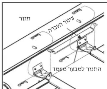 Char-Broil Performance PRO Line - תַלְרָהִיָהִיָהִיָהִיָהִיָהִיָהִיָהִיָהִיָהִיָהִיָהִיָהִיָהִיָהִיָהִי - 1
