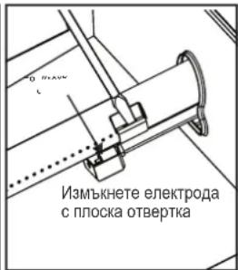 Char-Broil Performance PRO Line - Правилно горелка – към – клапан захвашане. - 2