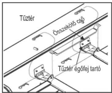 Char-Broil Performance PRO Line - Az égőfej és a szelep megfelelő illeszkedése - 2