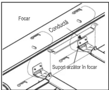 Char-Broil Performance PRO Line - Curățarea ansamblului arzătorului - 3