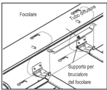 Char-Broil Performance PRO Line - Pulizia del gruppo bruciatore - 3