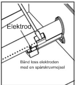 Char-Broil Performance PRO Line - Korrekt förbindelse brännare och ventil - 3