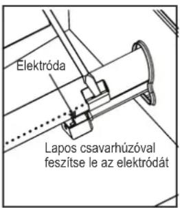 Char-Broil Performance PRO Line - Az égőfej és a szelep megfelelő illeszkedése - 3