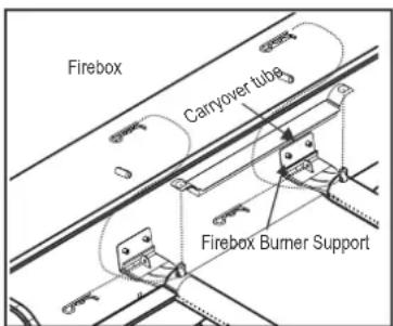 Char-Broil Performance PRO Line - Correct burner-to-valve engagement - 2