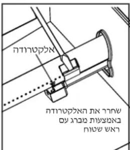Char-Broil Performance PRO Line - תְרָה בַלְרָה - 3