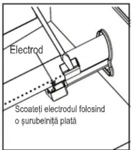 Char-Broil Performance PRO Line - Curățarea ansamblului arzătorului - 4