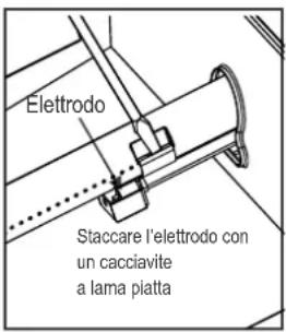 Char-Broil Performance PRO Line - Pulizia del gruppo bruciatore - 4