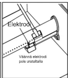 Char-Broil Performance PRO Line - Korjaa poltin- venttiilin kytkennät - 2