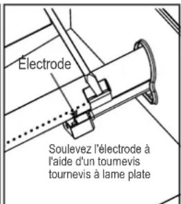Char-Broil Performance PRO Line - Bonne imbrication brûleur à vanne - 3