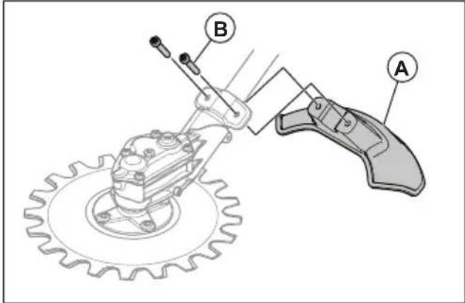 HUSQVARNA RA850 - A vágófelszerelés védőburkolatának cseréje - 2