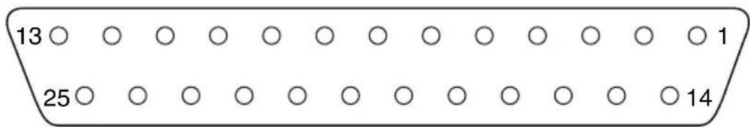 Star Micronics SP298 - Pins and Signal Names - 1