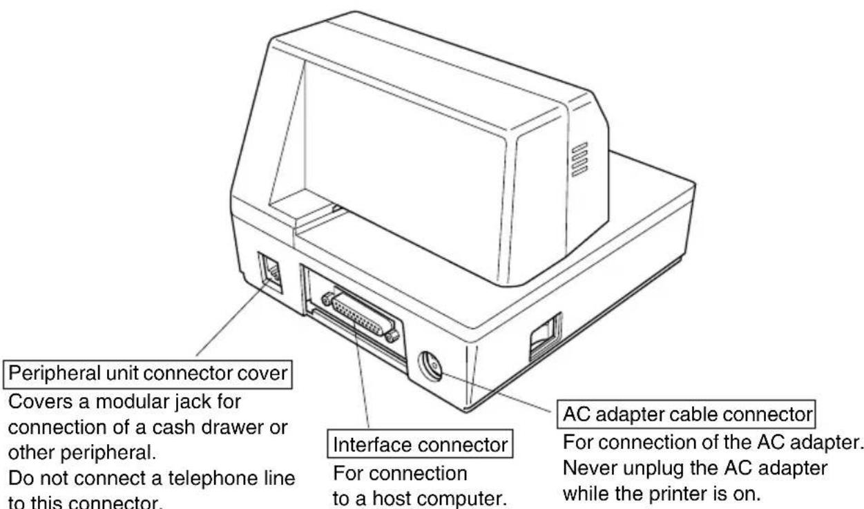 Star Micronics SP298 - General guide - 2