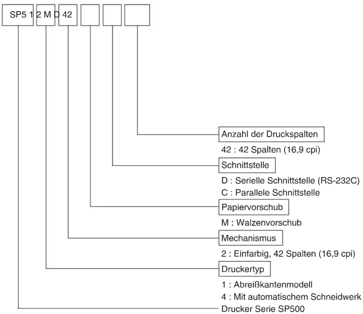 Star Micronics SP500 - Kurzbeschreibung - 1