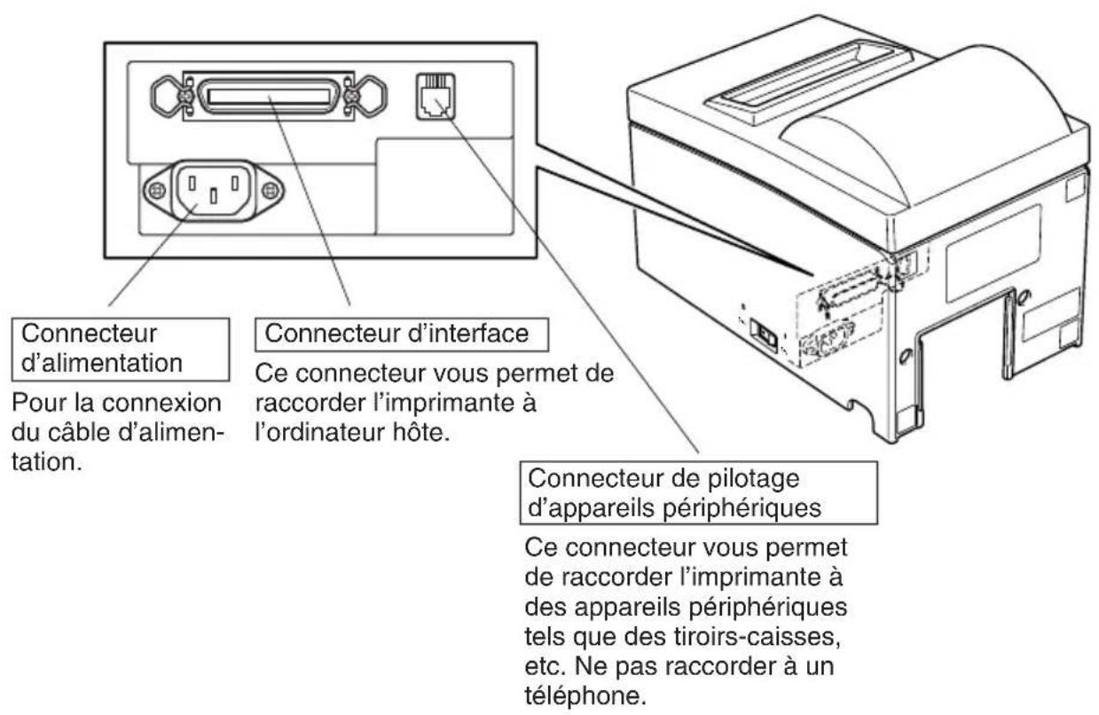 Star Micronics SP500 - Capot - 2