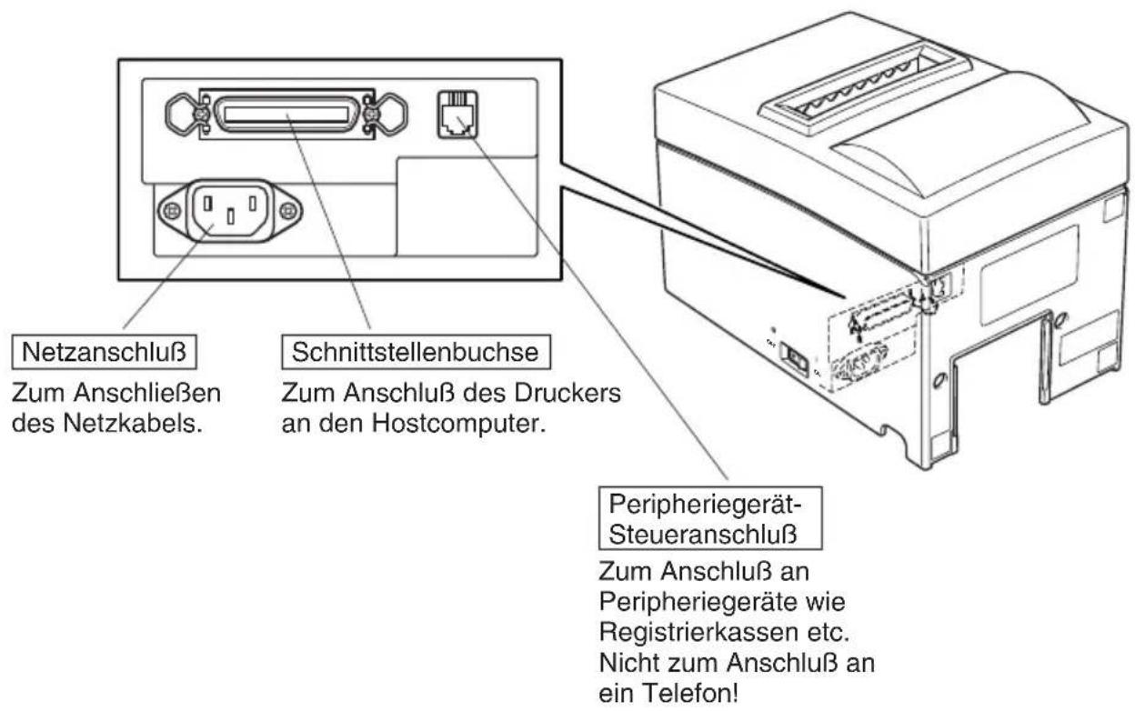 Star Micronics SP500 - Abdeckung - 2