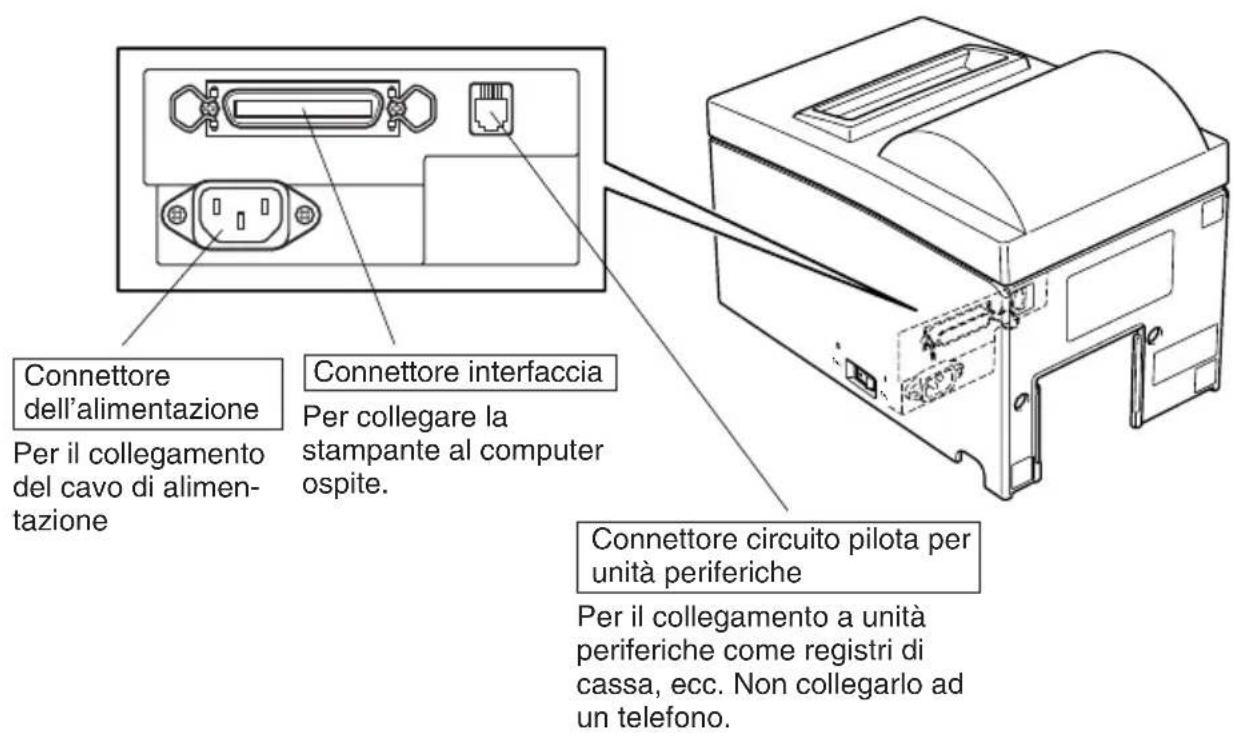Star Micronics SP500 - Coperchio - 2