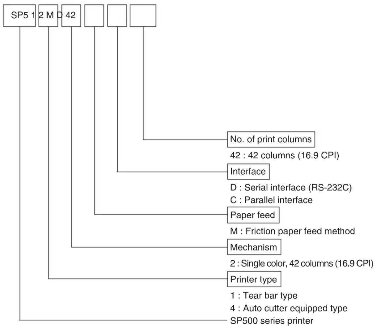 Star Micronics SP500 - Outline - 1