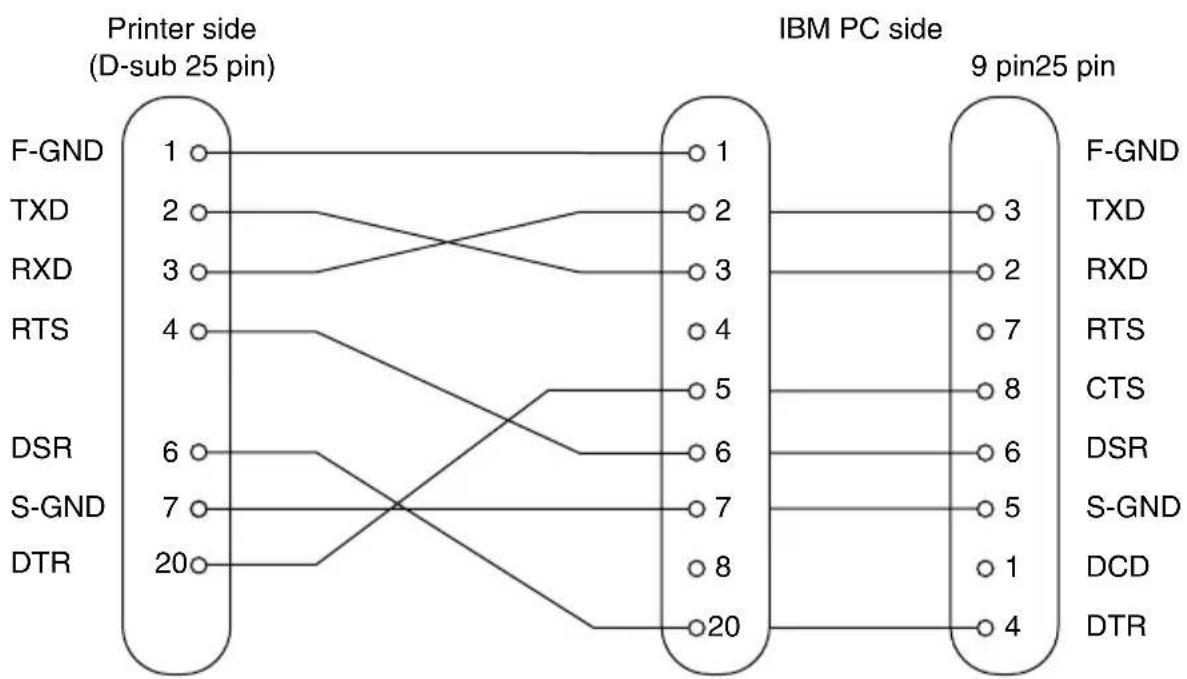 Star Micronics SP500 - B-2. Interface Connections - 1
