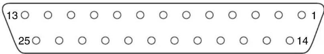 Star Micronics SP500 - Appendix B: Serial Interface - 1