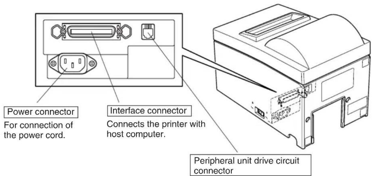 Star Micronics SP500 - Power switch - 1