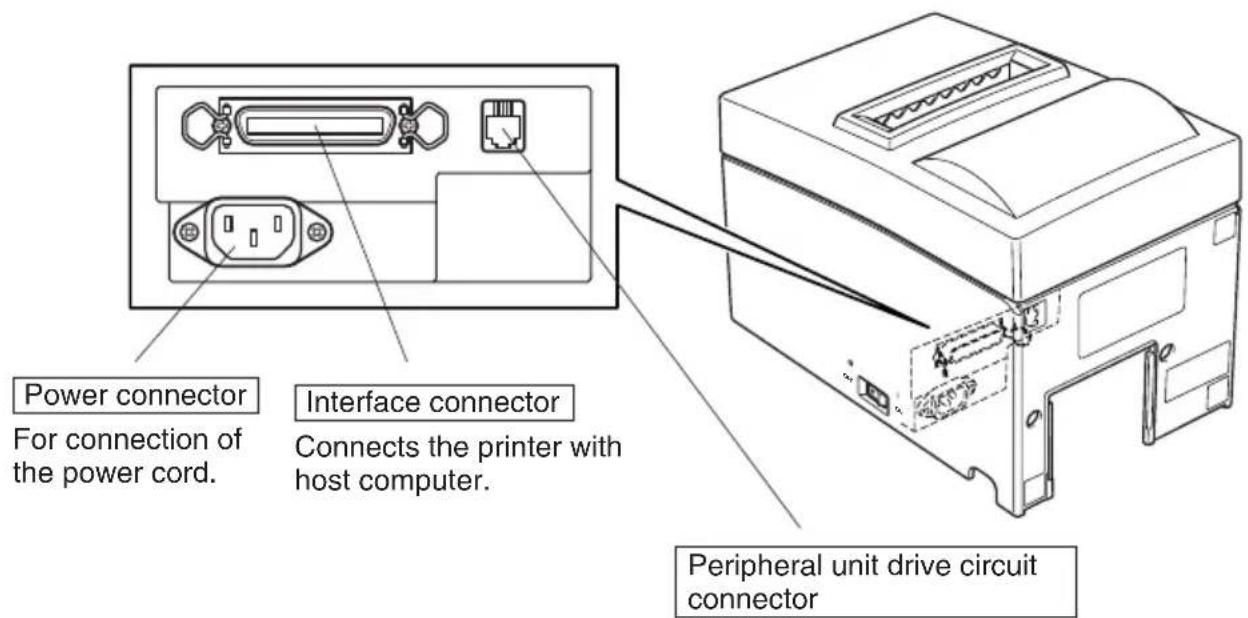 Star Micronics SP500 - Power switch - 1