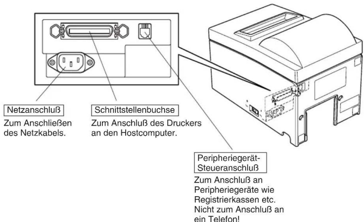Star Micronics SP500 - Abdeckung - 2