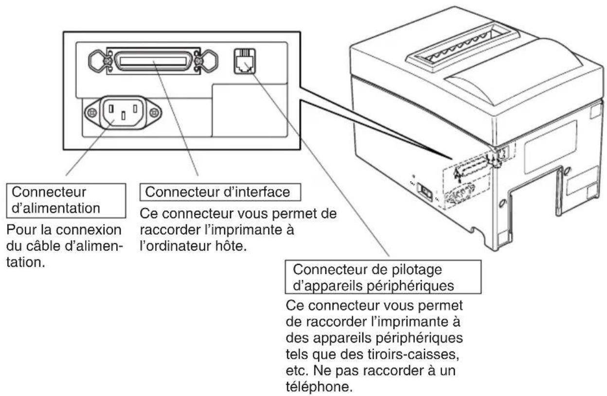 Star Micronics SP500 - Capot - 2