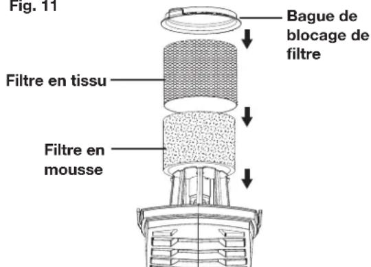 Fig. 11 Bague de blocage de filtre Filtre en tissu Filtre en mousse