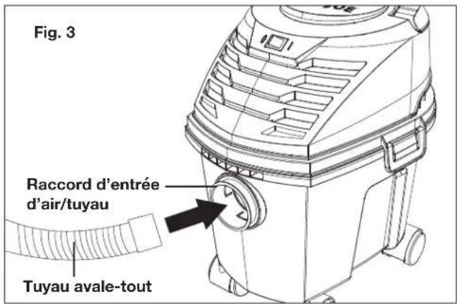 Fig. 3 Raccord d'entrée d'air/tuyau Tuyau avale-tout