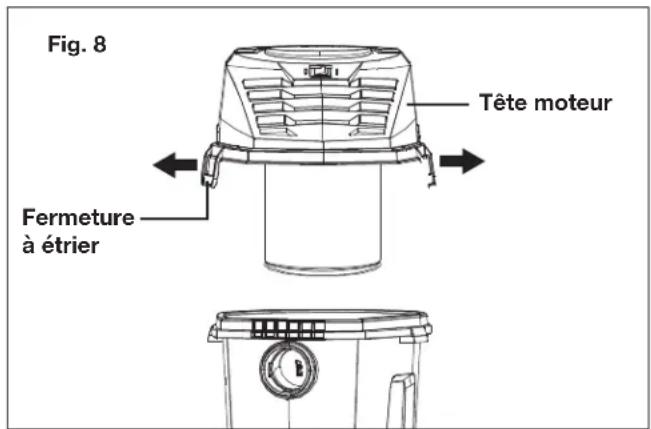 Fig. 8 Tête moteur Fermeture à étrier
